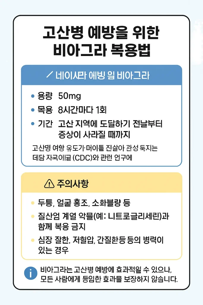비아그라 고산병 용량과 복용법