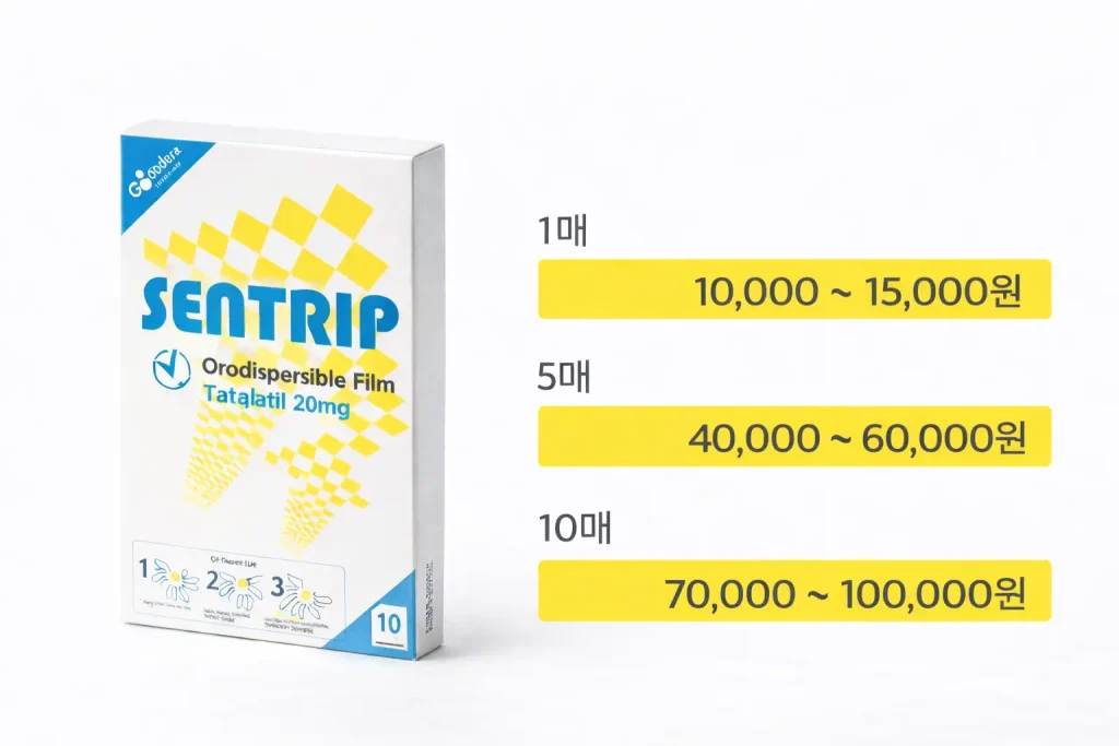 센트 립 실제 가격대 – 한국 기준